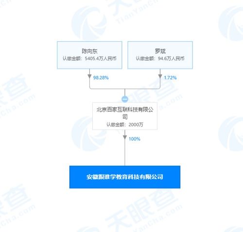 跟誰(shuí)學(xué)關(guān)聯(lián)公司成立新公司，深耕計(jì)算機(jī)軟硬件領(lǐng)域