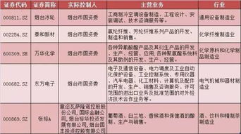從新三板到主板 國資跨板整合的煙臺樣本及其對計(jì)算機(jī)軟硬件產(chǎn)業(yè)的啟示